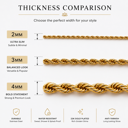 Thickness comparison chart showing three gold-tone chain styles labeled 2mm ultra slim, 3mm balanced look, and 4mm bold statement, with icons and text describing durability, water resistance, and tarnish resistance.