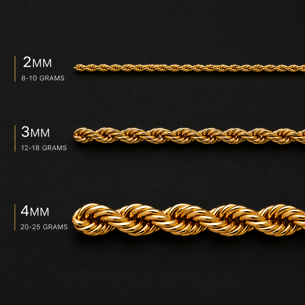 Three gold rope-style chains shown on a black background, labeled 2MM / 8-10 Grams, 3MM / 12-18 Grams, and 4MM / 20-25 Grams, with text indicating chain width and approximate weight.